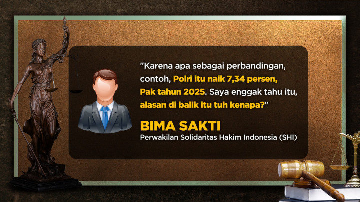 Hakim Mogok Massal Minta Naik Gaji