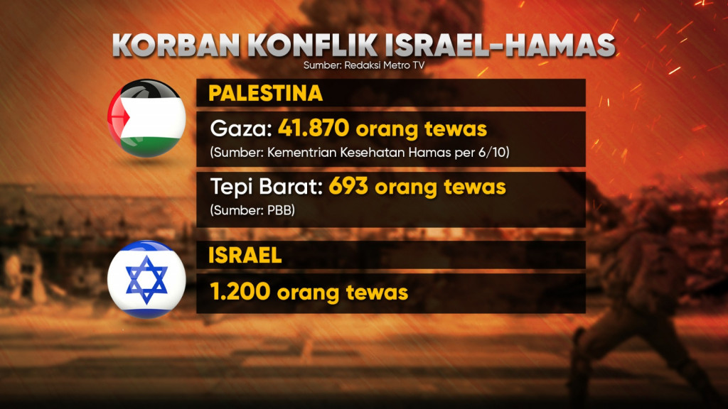 Setahun Konflik Israel-Hamas