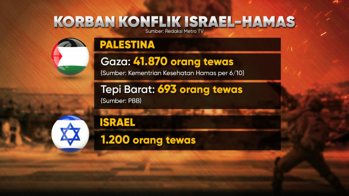 Setahun Konflik Israel-Hamas
