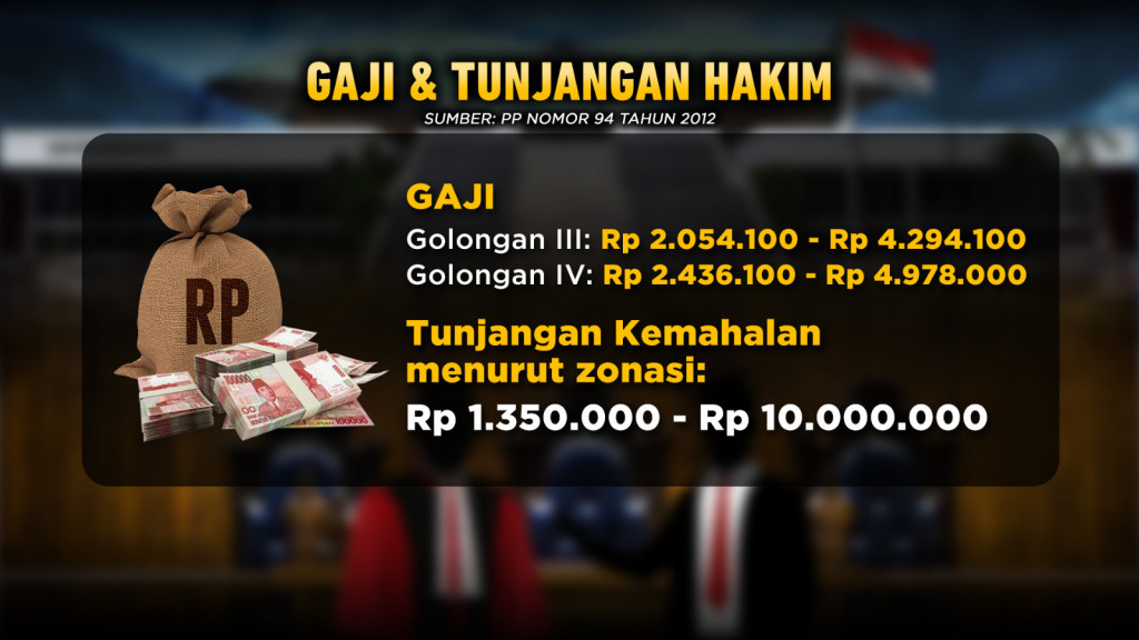 Tuntut Kesejahteraan, Wakil Tuhan Temui Wakil Rakyat