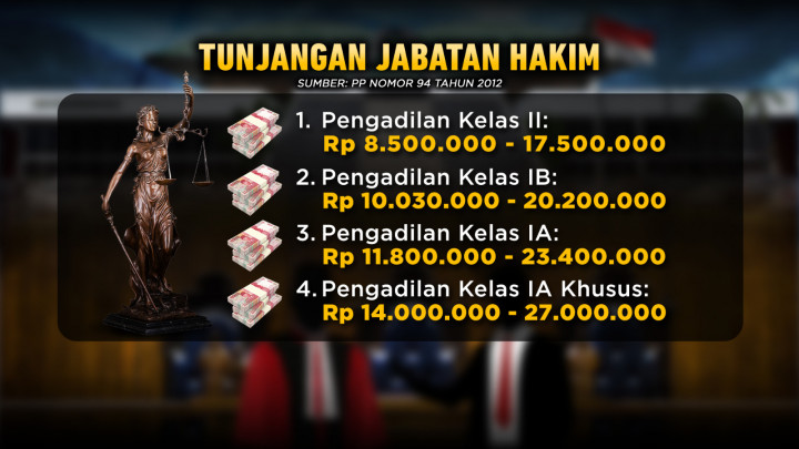 Tuntut Kesejahteraan, Wakil Tuhan Temui Wakil Rakyat