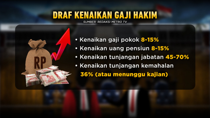 Tuntut Kesejahteraan, Wakil Tuhan Temui Wakil Rakyat