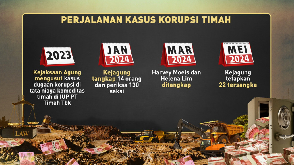 Kesaksian Sang Istri dalam Kasus Korupsi Suami