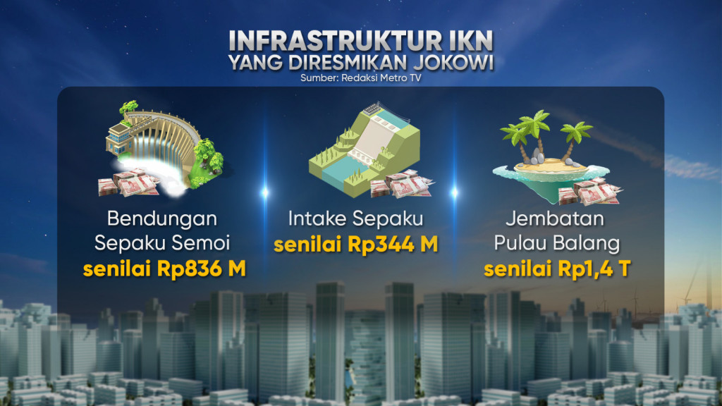 Progres Infrastruktur Ibu Kota Nusantara