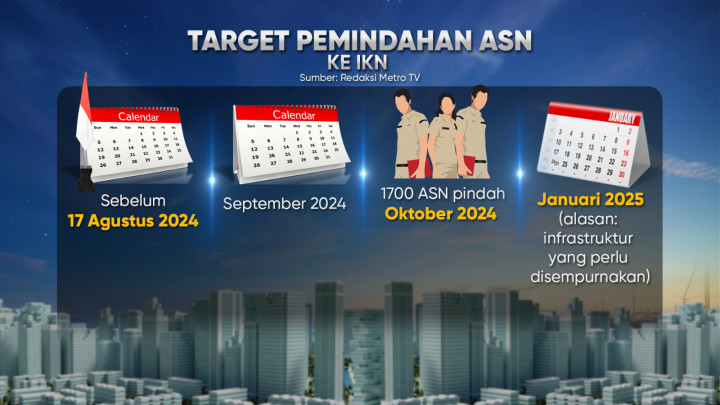 Progres Infrastruktur Ibu Kota Nusantara