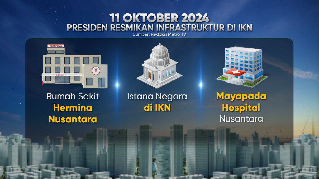 Progres Infrastruktur Ibu Kota Nusantara