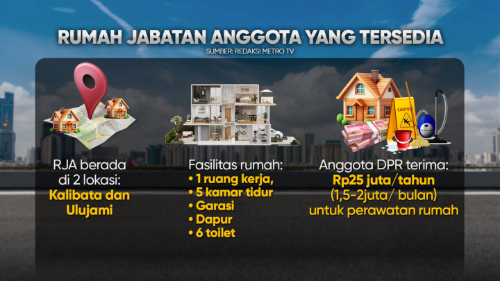 Ada Rumah Dinas, Mengapa Anggota DPR Diberi Tunjangan?
