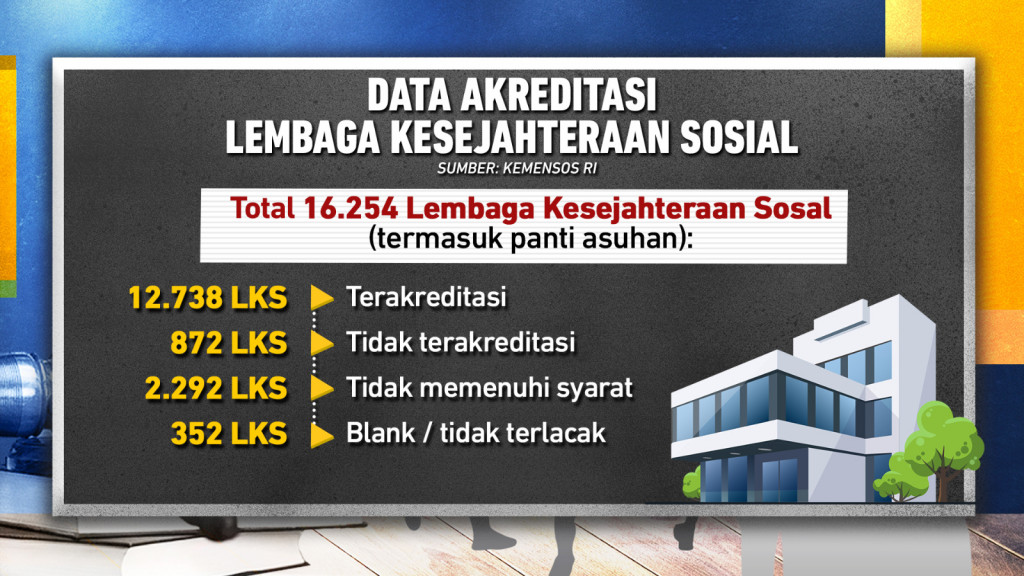 Darurat Perlindungan Anak di Panti Asuhan