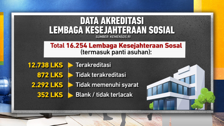 Darurat Perlindungan Anak di Panti Asuhan