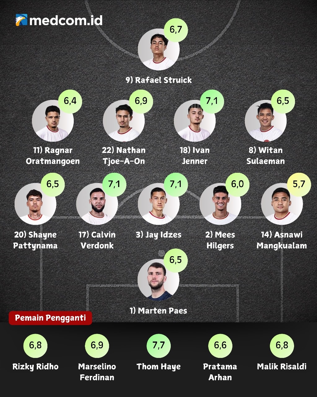 Rating Pemain Indonesia Saat Lawan Tiongkok