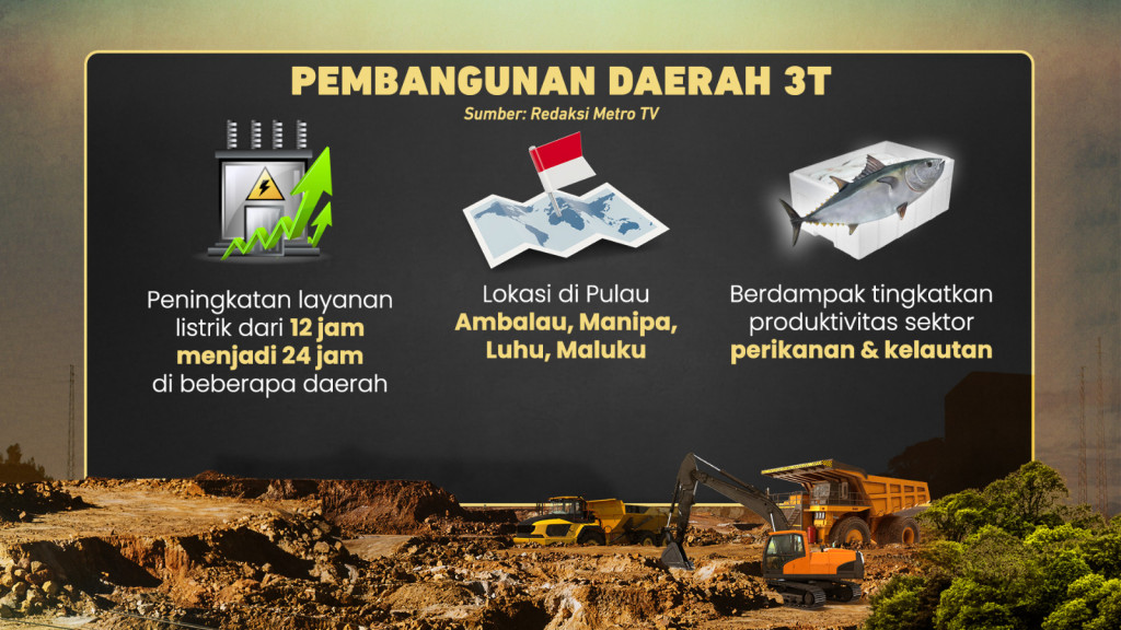 Progres Pembangunan Wilayah 3T