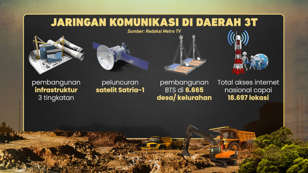 Progres Pembangunan Wilayah 3T