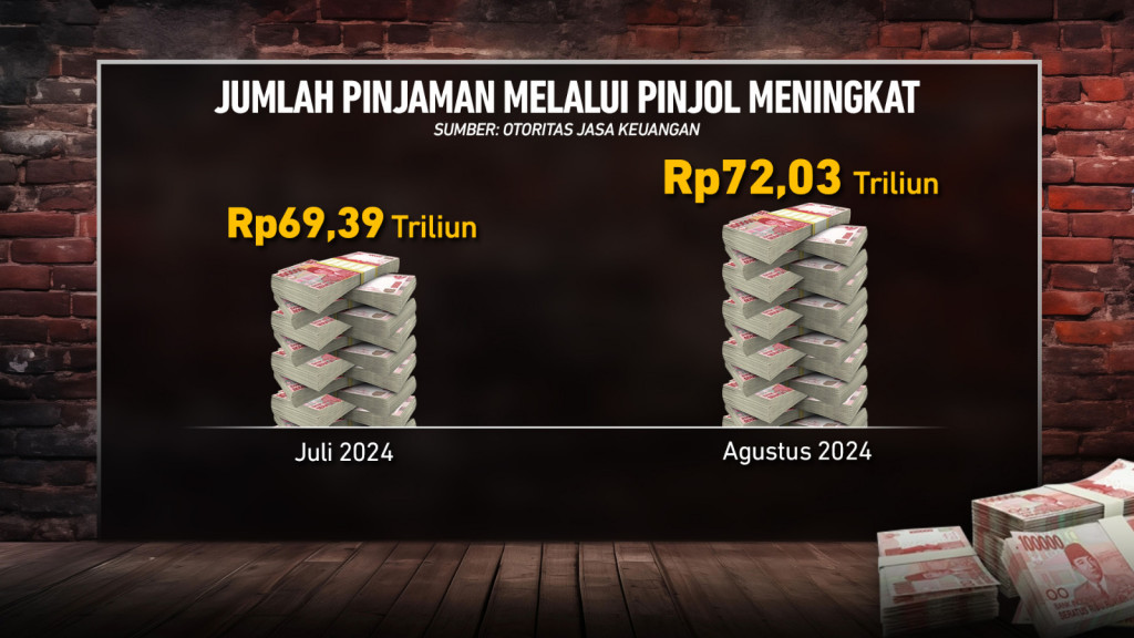 Suka-suka Utang ke Pinjol