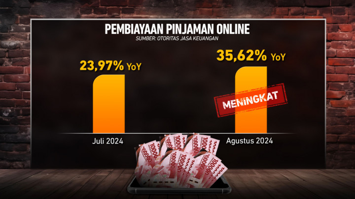 Suka-suka Utang ke Pinjol