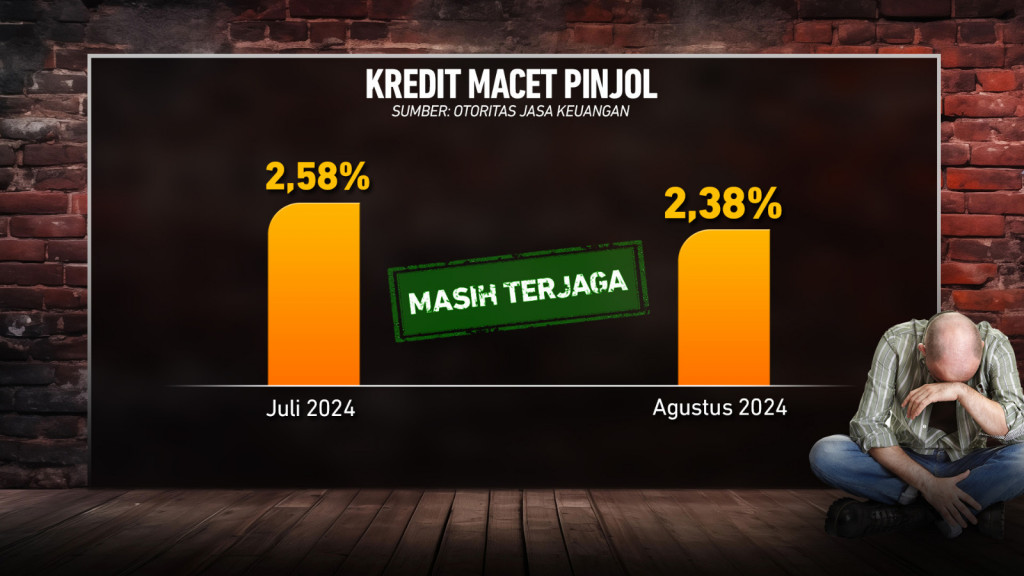 Suka-suka Utang ke Pinjol