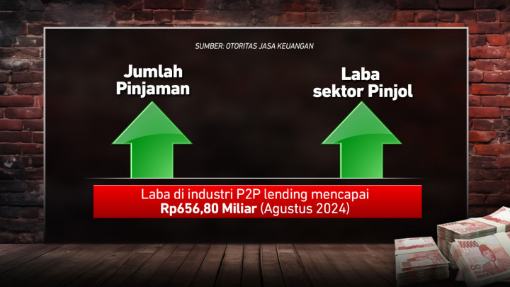 Suka-suka Utang ke Pinjol