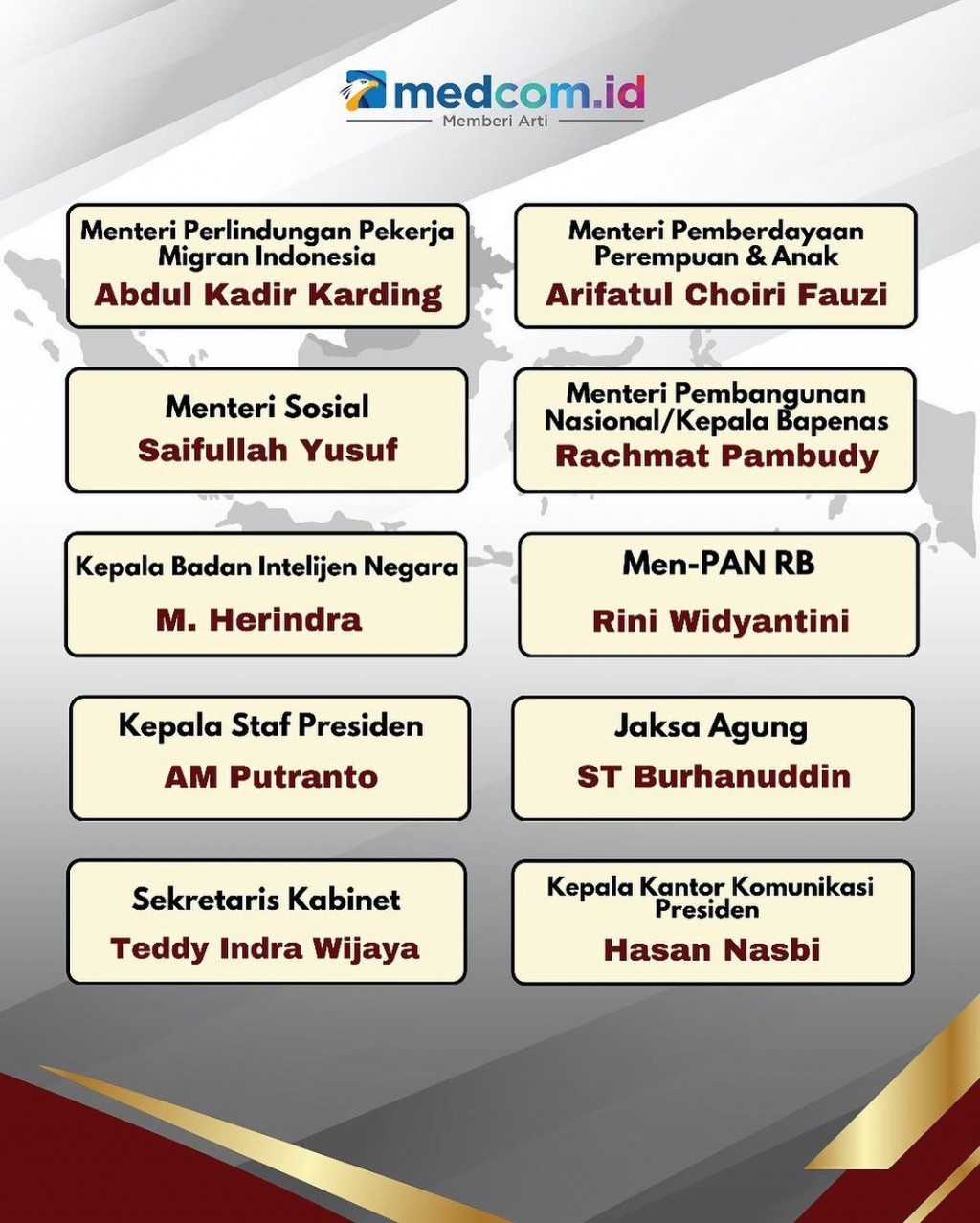 Daftar Resmi Menteri Kabinet Merah Putih