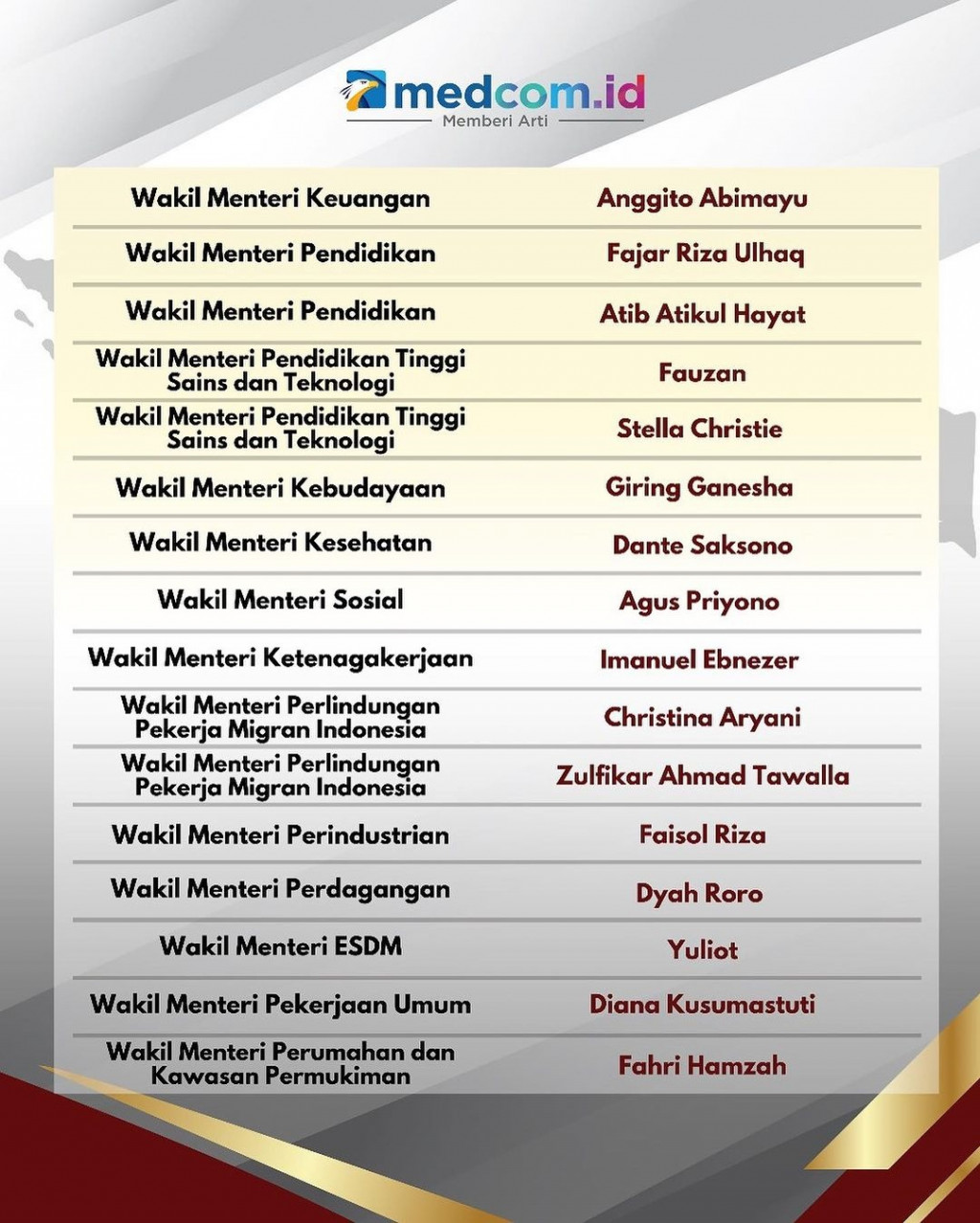 Daftar Resmi Menteri Kabinet Merah Putih