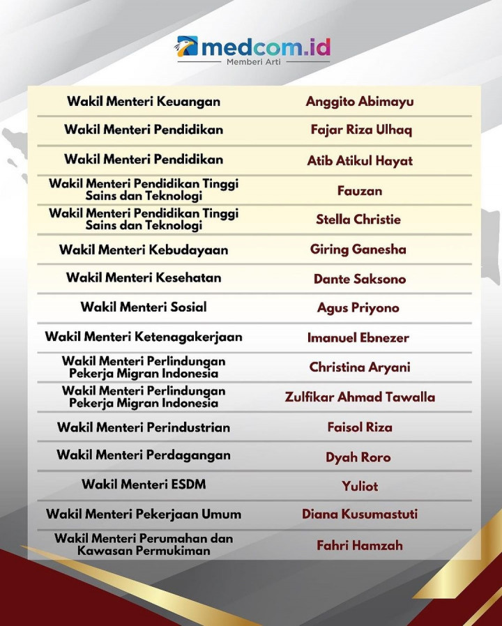 Daftar Resmi Menteri Kabinet Merah Putih