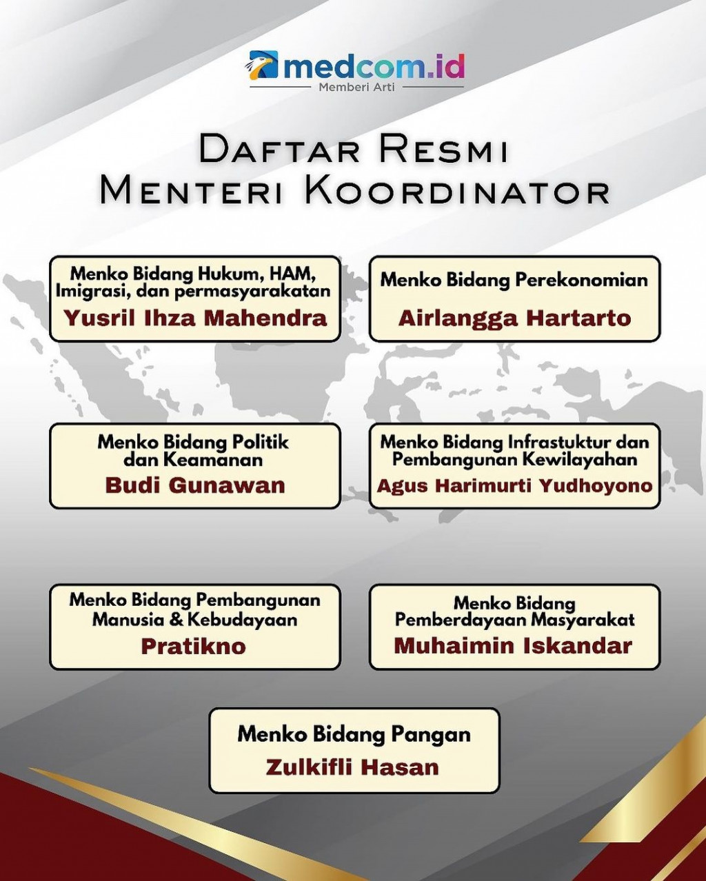 Daftar Resmi Menteri Kabinet Merah Putih