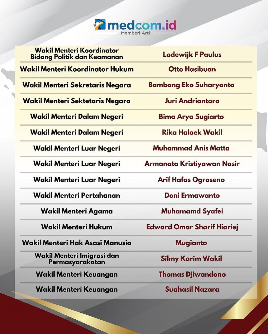 Daftar Resmi Menteri Kabinet Merah Putih