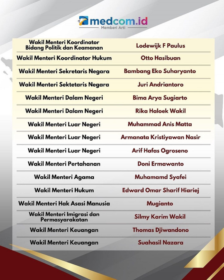 Daftar Resmi Menteri Kabinet Merah Putih