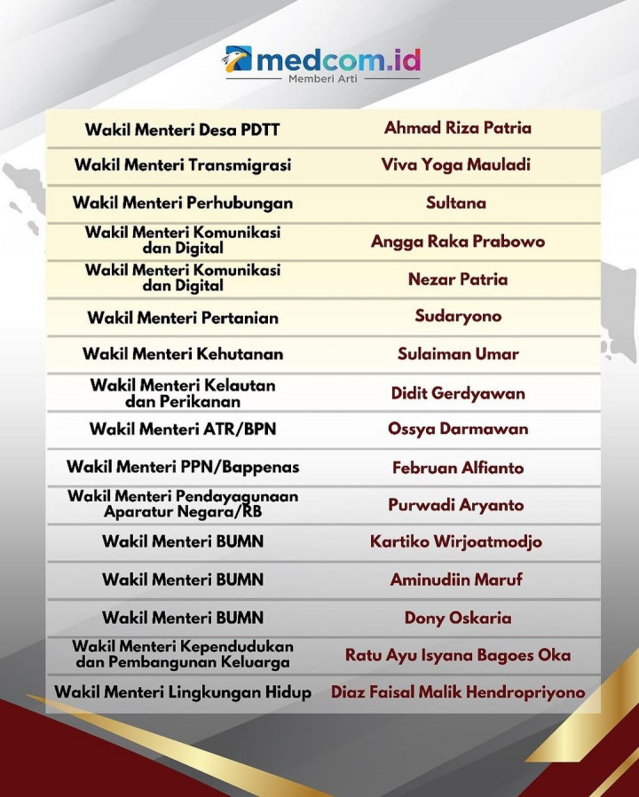 Daftar Resmi Menteri Kabinet Merah Putih