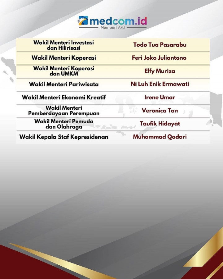 Daftar Resmi Menteri Kabinet Merah Putih