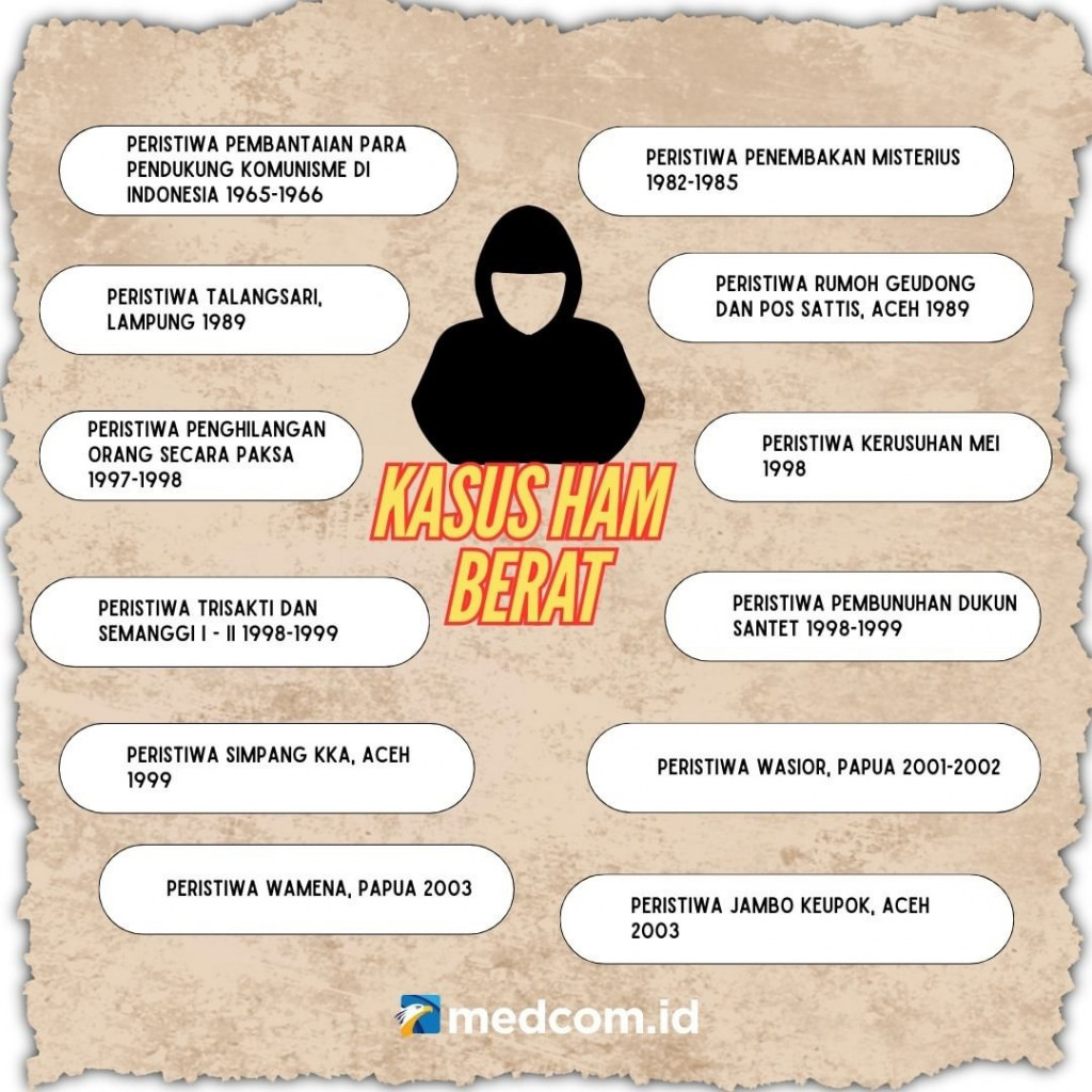 Kasus Pelanggaran HAM Berat