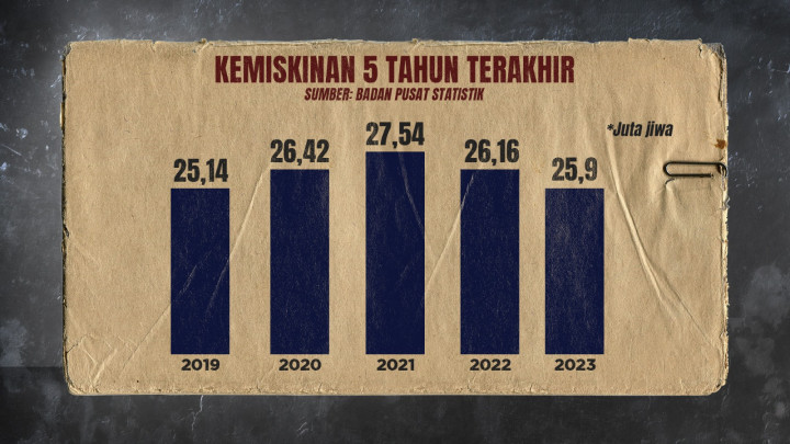 Genderang Perang Prabowo terhadap Kemiskinan