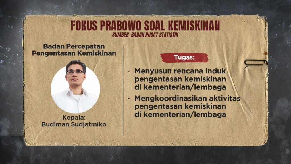 Genderang Perang Prabowo terhadap Kemiskinan