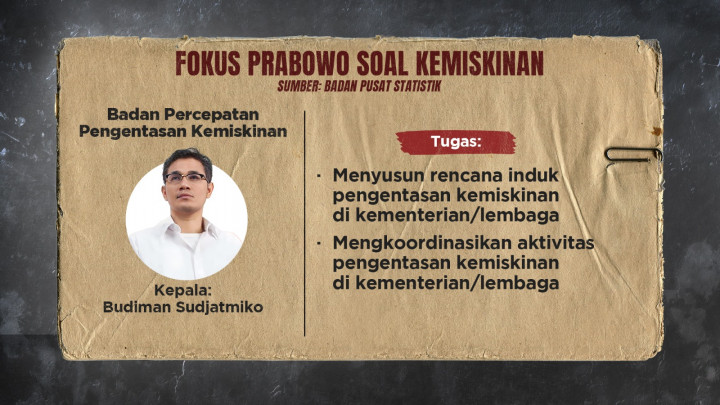 Genderang Perang Prabowo terhadap Kemiskinan