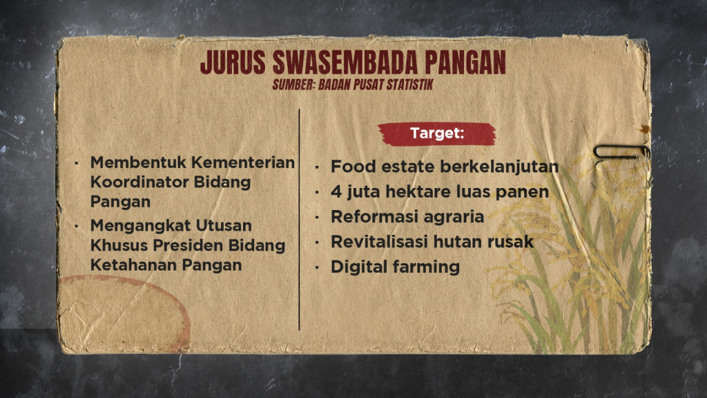 Genderang Perang Prabowo terhadap Kemiskinan