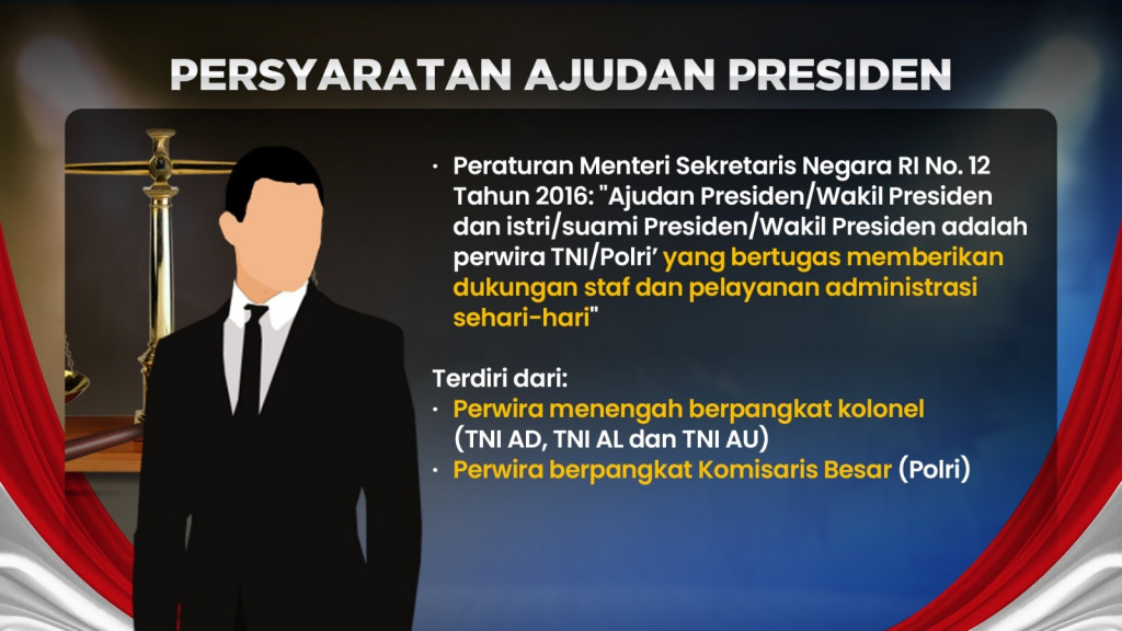 Siapa Sosok Ajudan Presiden?