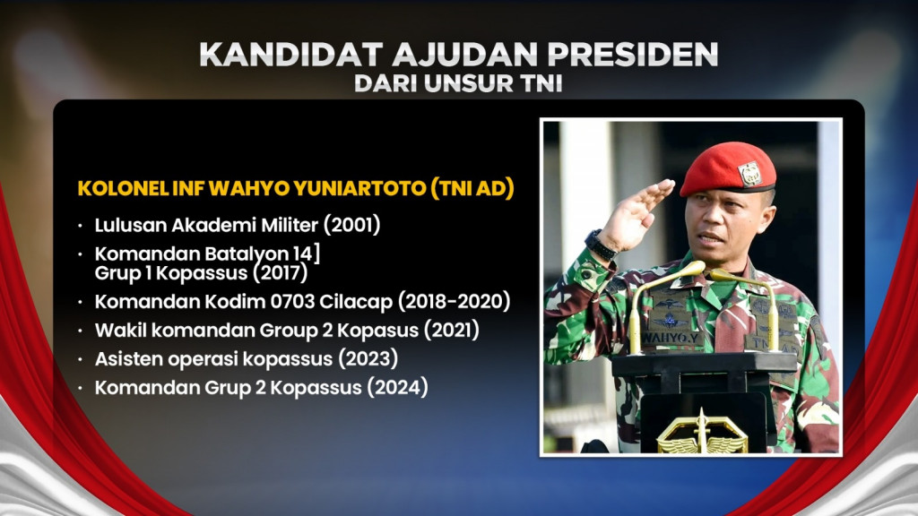 Siapa Sosok Ajudan Presiden?