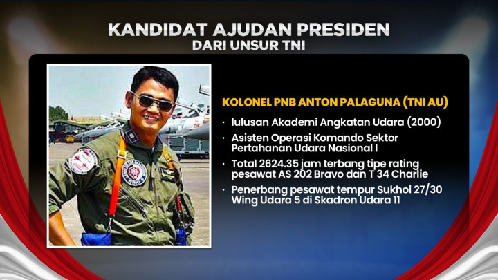 Siapa Sosok Ajudan Presiden?