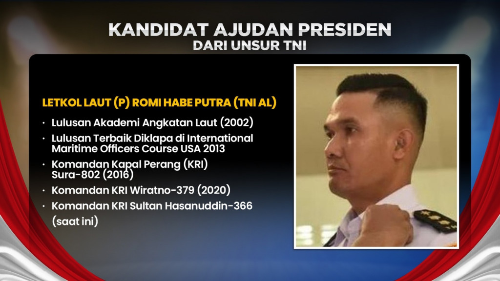 Siapa Sosok Ajudan Presiden?