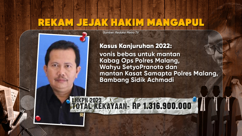 Tiga Hakim Pembebasan Ronald Tannur Dipenjara