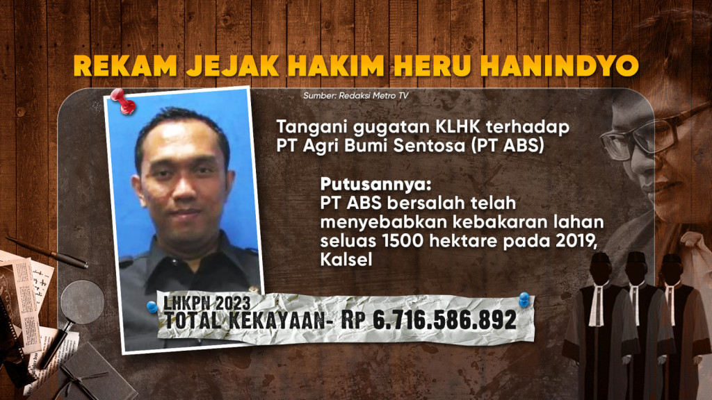 Tiga Hakim Pembebasan Ronald Tannur Dipenjara