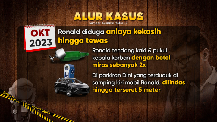 Tabir Kasus Ronald Tannur, dari Penganiayaan hingga Mafia Peradilan