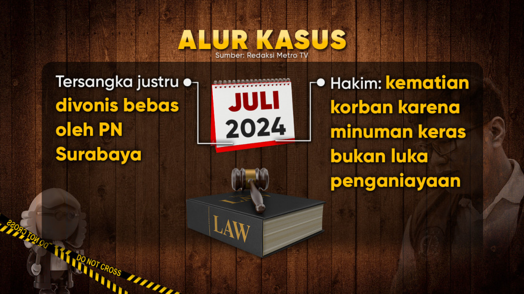 Tabir Kasus Ronald Tannur, dari Penganiayaan hingga Mafia Peradilan