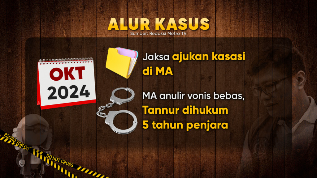 Tabir Kasus Ronald Tannur, dari Penganiayaan hingga Mafia Peradilan