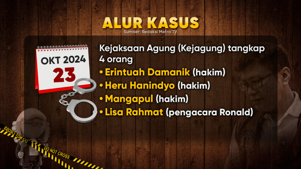 Tabir Kasus Ronald Tannur, dari Penganiayaan hingga Mafia Peradilan