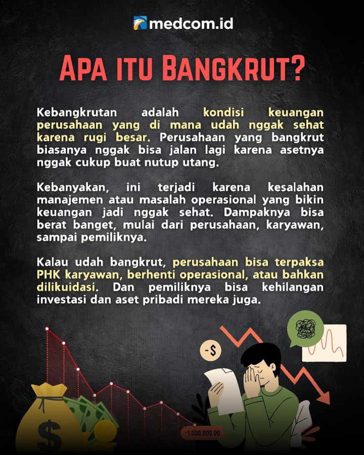 Sritex Dinyatakan Pailit, Ini Perbedaan Pailit dan Bangkrut