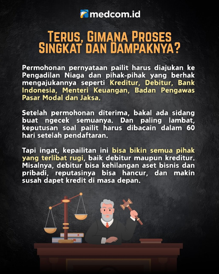 Sritex Dinyatakan Pailit, Ini Perbedaan Pailit dan Bangkrut