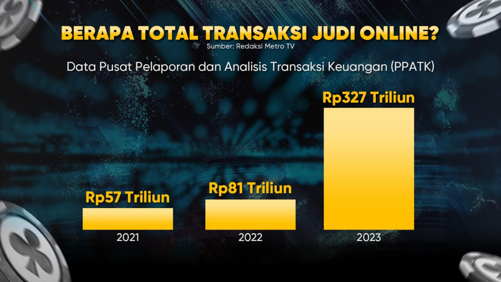 Pegawai Komdigi Kok 'Bina' Penjudi?