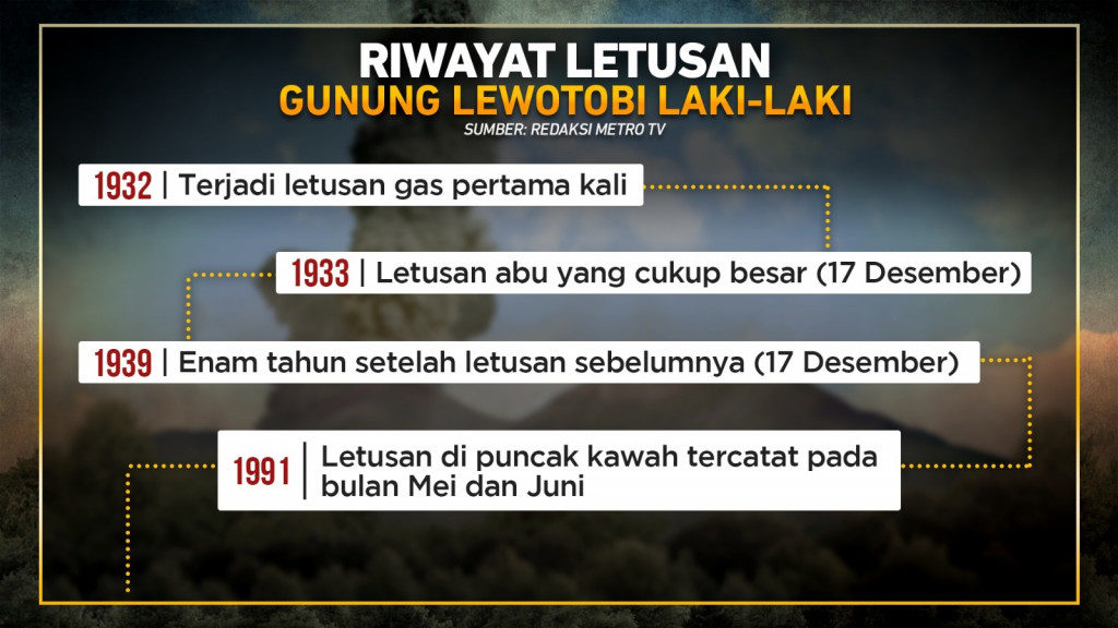 Fakta-fakta Erupsi Gunung Lewotobi Laki-laki
