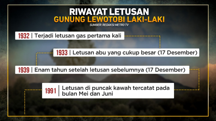 Fakta-fakta Erupsi Gunung Lewotobi Laki-laki