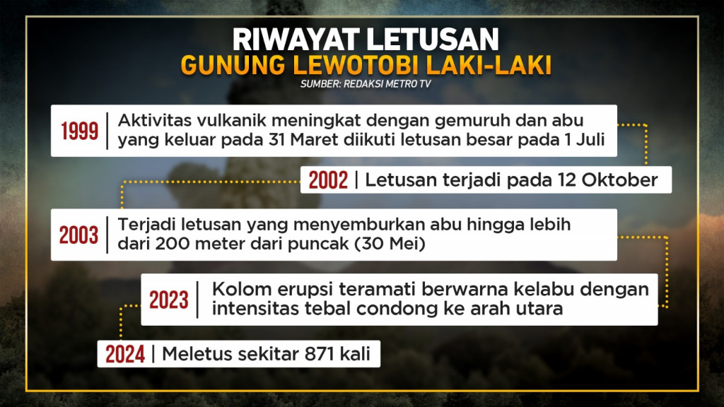 Fakta-fakta Erupsi Gunung Lewotobi Laki-laki