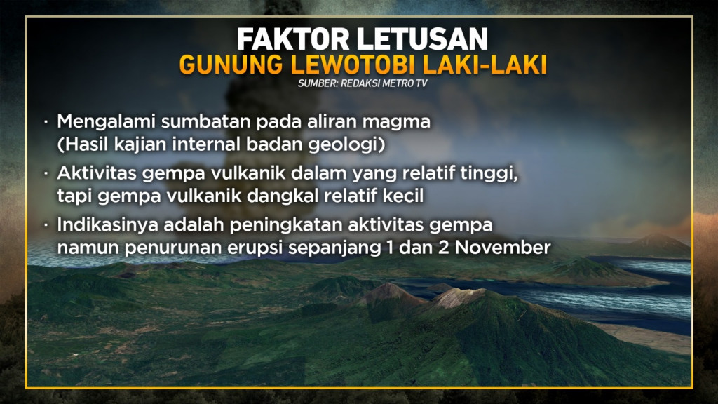 Fakta-fakta Erupsi Gunung Lewotobi Laki-laki